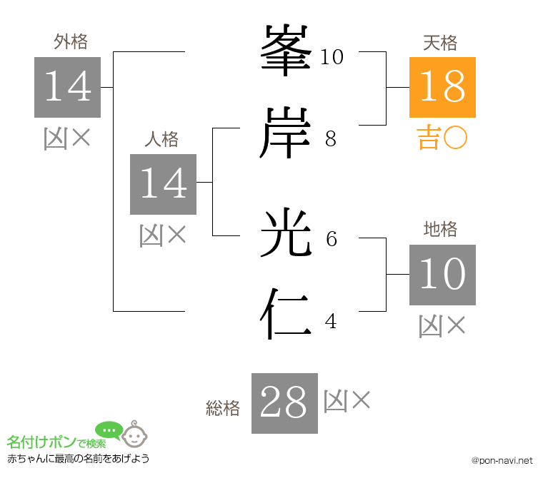 峯岸 光仁さんの姓名判断結果