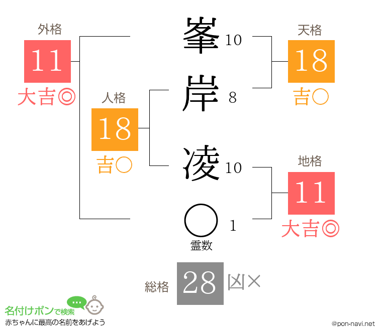 峯岸 凌さんの姓名判断結果