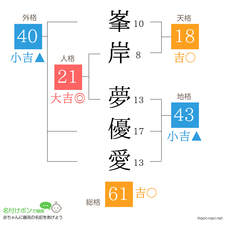峯岸 夢優愛さんの姓名判断結果