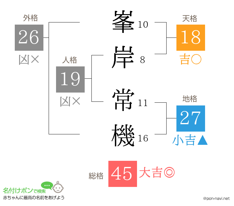 峯岸 常機さんの姓名判断結果