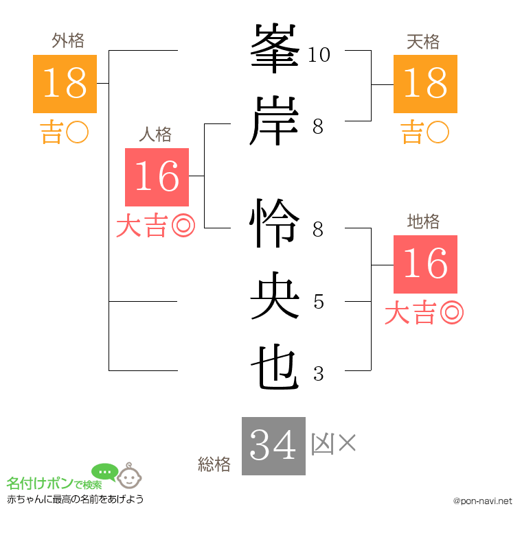峯岸 怜央也さんの姓名判断結果