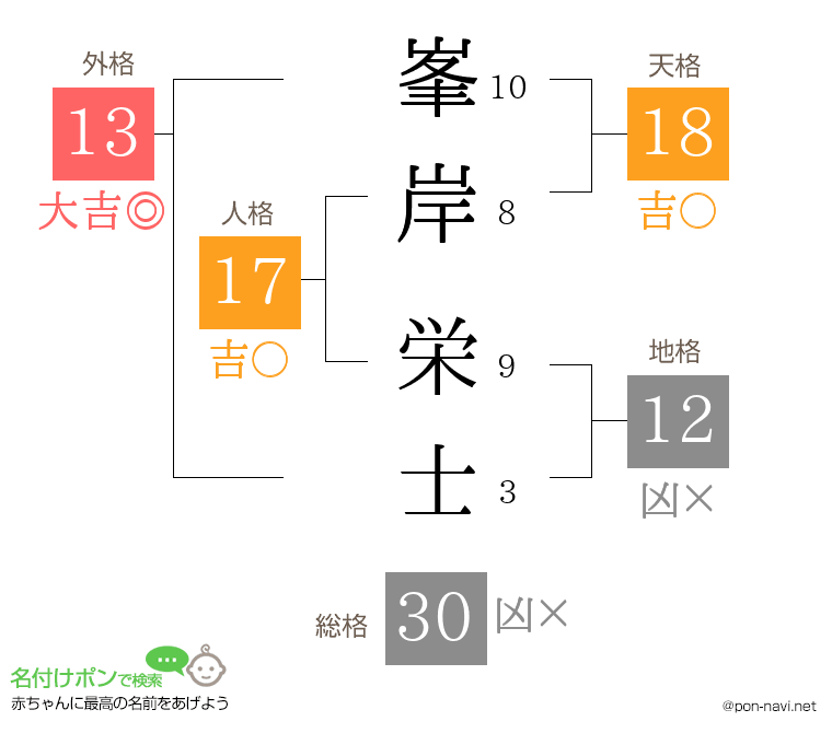 峯岸 栄士さんの姓名判断結果