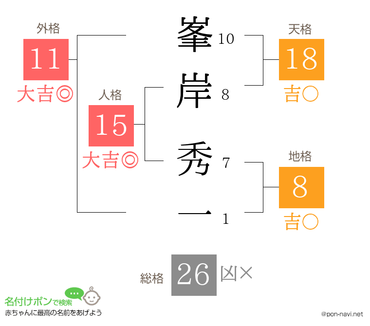 峯岸 秀一さんの姓名判断結果
