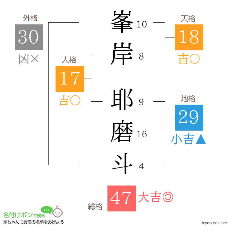 峯岸 耶磨斗さんの姓名判断結果