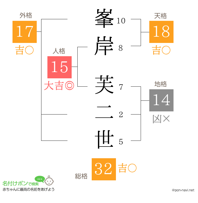 峯岸 芙二世さんの姓名判断結果