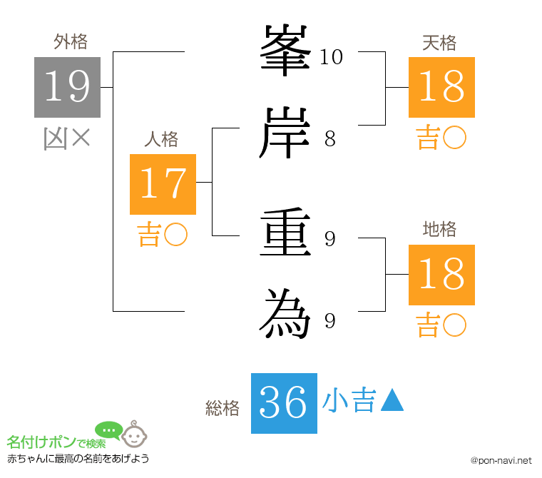 峯岸 重為さんの姓名判断結果