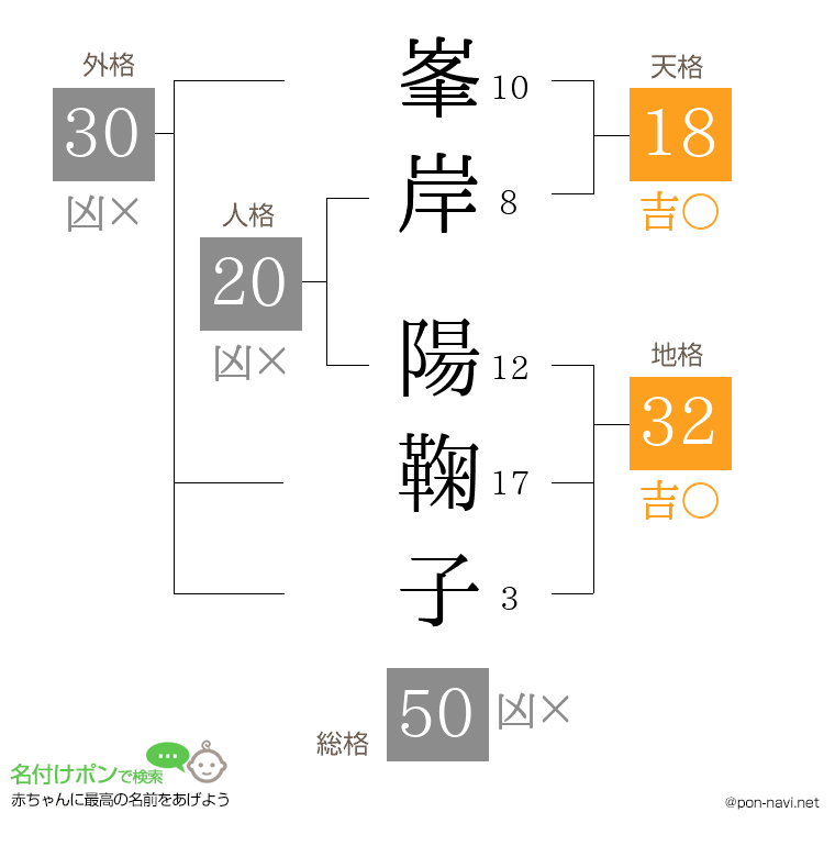 峯岸 陽鞠子さんの姓名判断結果