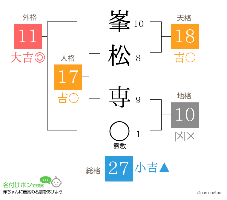 峯松 専さんの姓名判断結果