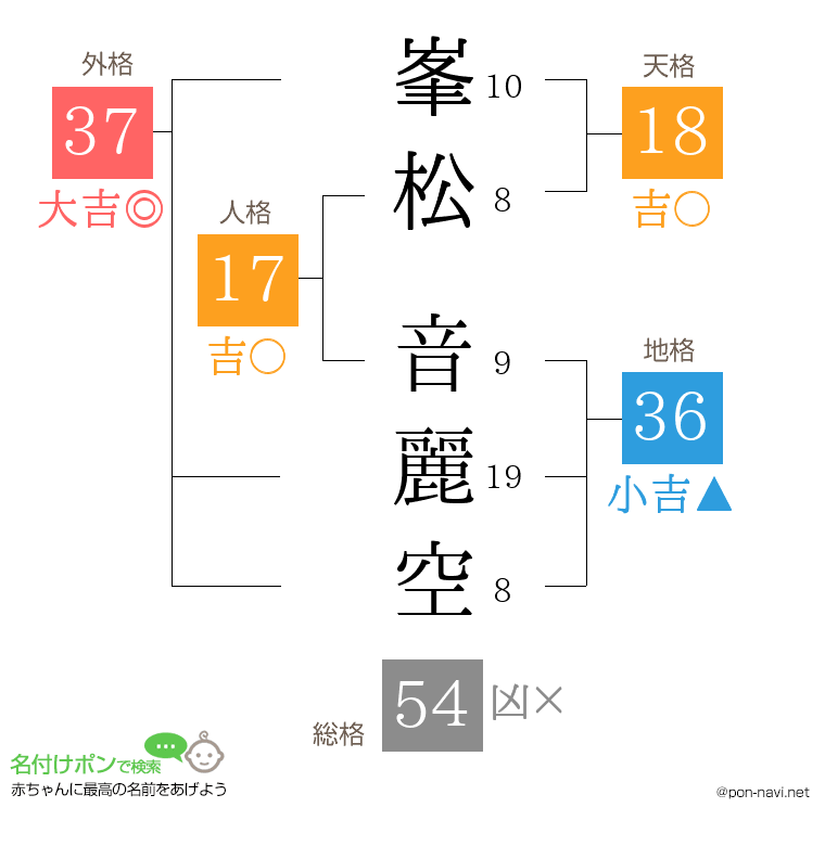 峯松 音麗空さんの姓名判断結果