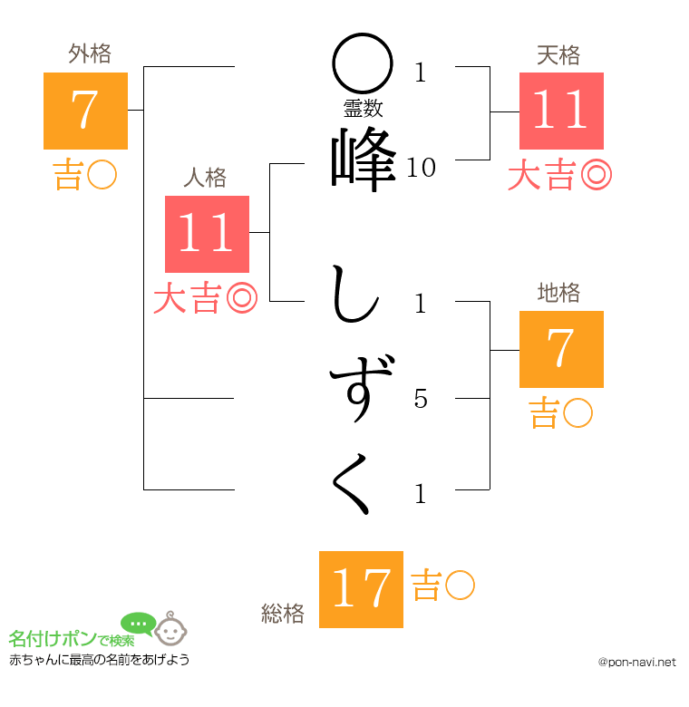 峰 しずくさんの姓名判断結果