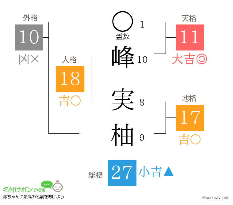 峰 実柚さんの姓名判断結果