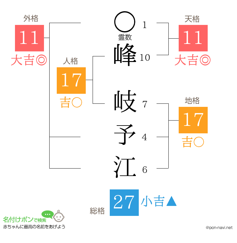 峰 岐予江さんの姓名判断結果