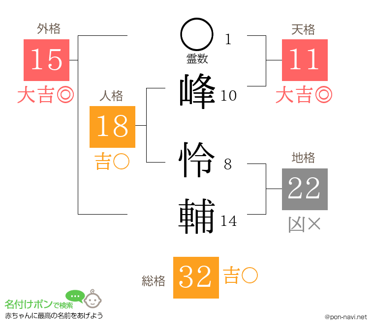 峰 怜輔さんの姓名判断結果