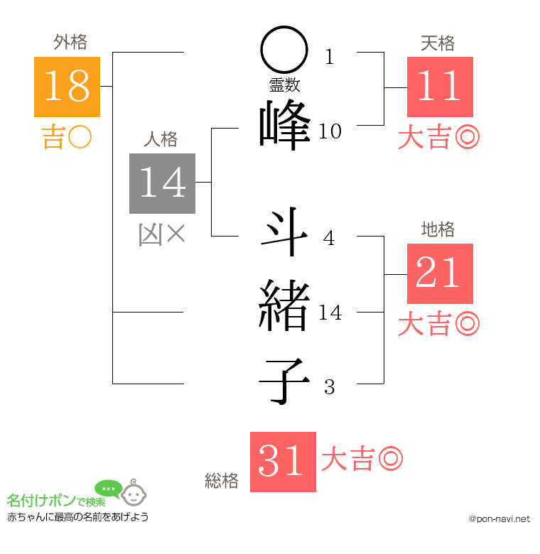 峰 斗緒子さんの姓名判断結果