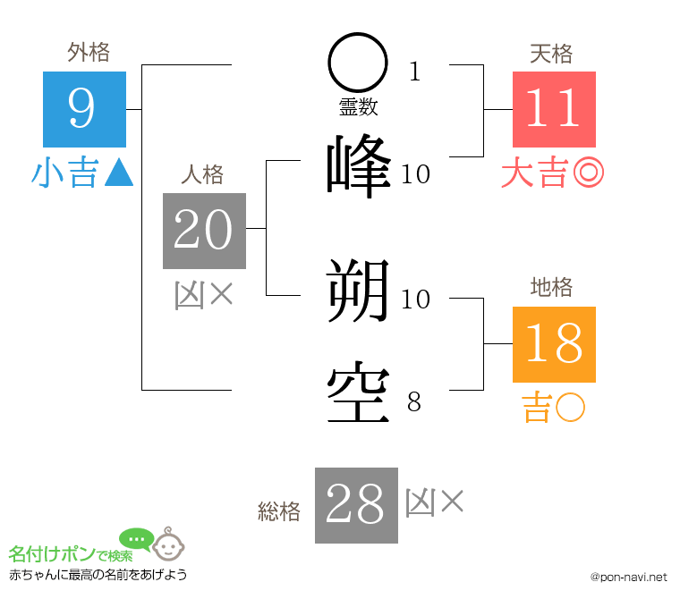 峰 朔空さんの姓名判断結果
