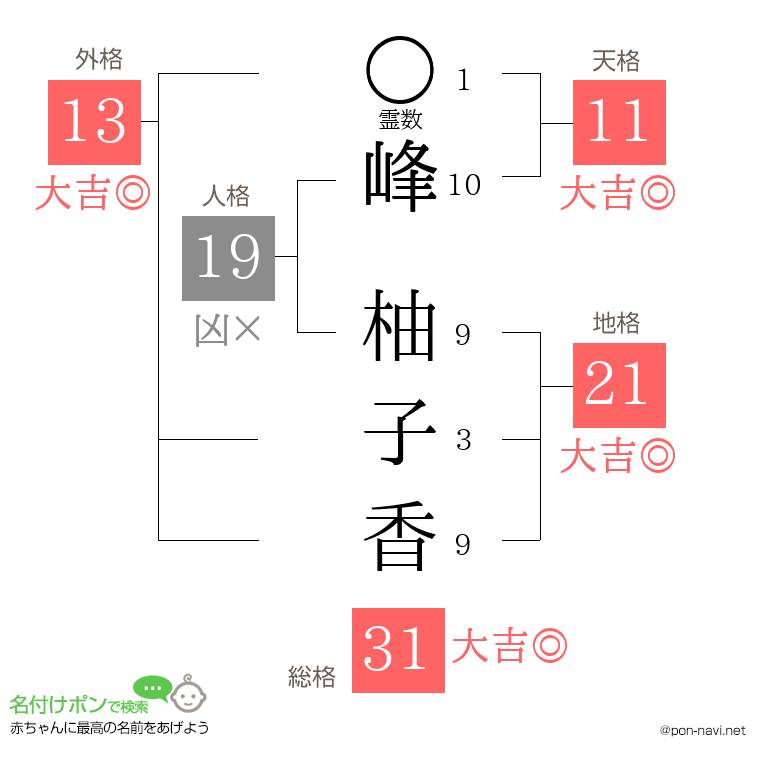 峰 柚子香さんの姓名判断結果