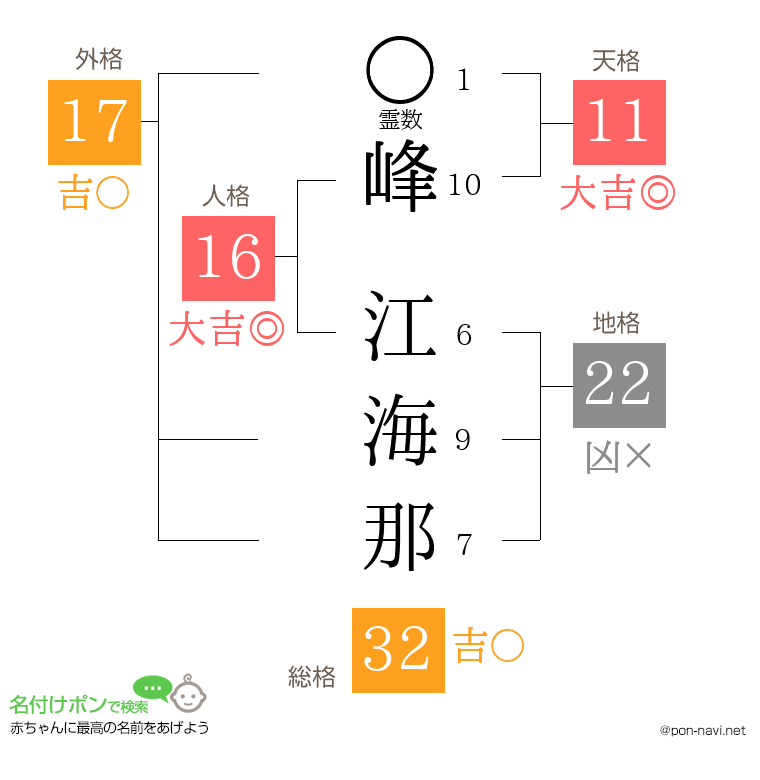峰 江海那さんの姓名判断結果