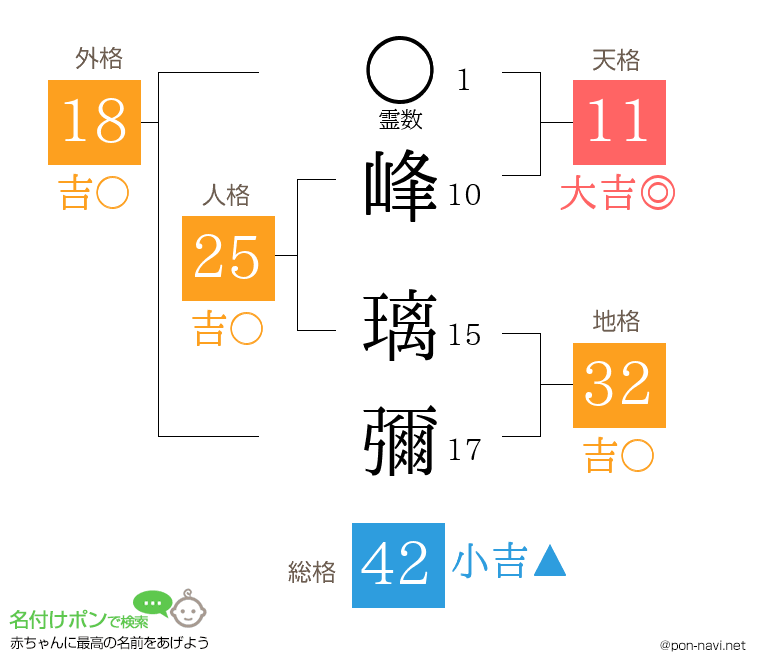 峰 璃彌さんの姓名判断結果