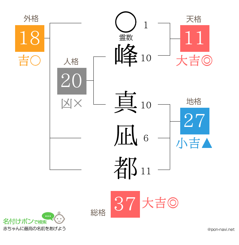 峰 真凪都さんの姓名判断結果