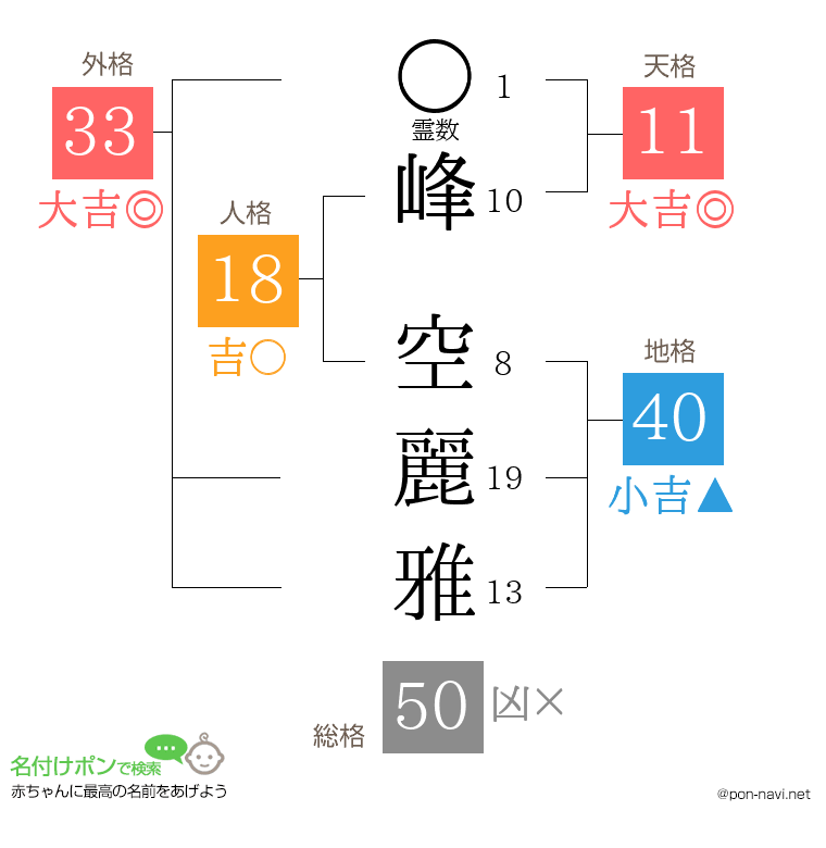 峰 空麗雅さんの姓名判断結果