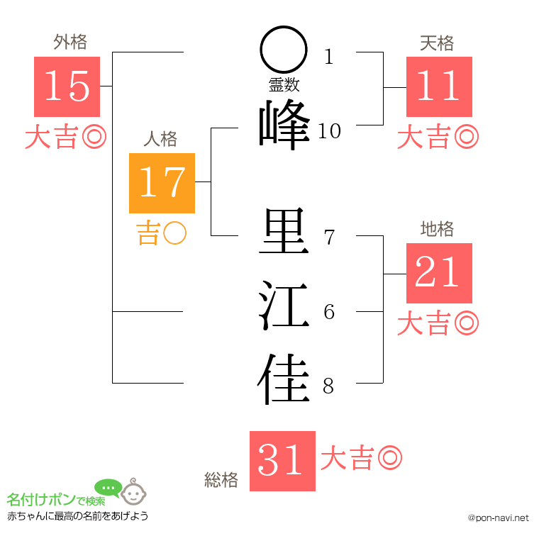 峰 里江佳さんの姓名判断結果