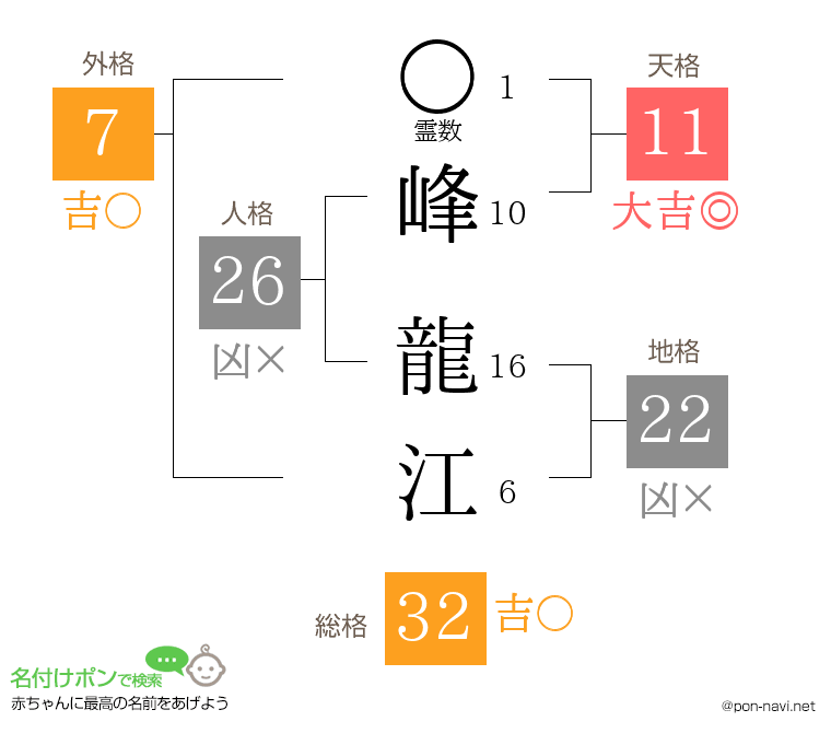 峰 龍江さんの姓名判断結果