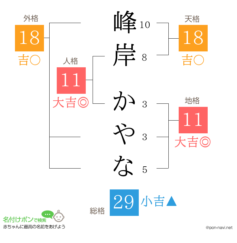 峰岸 かやなさんの姓名判断結果