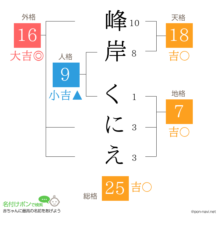 峰岸 くにえさんの姓名判断結果