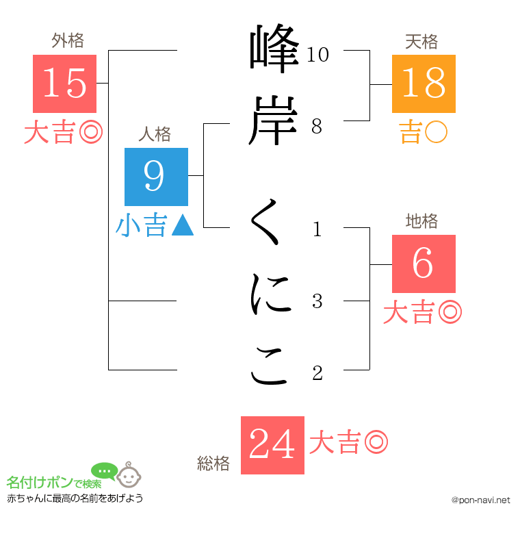 峰岸 くにこさんの姓名判断結果