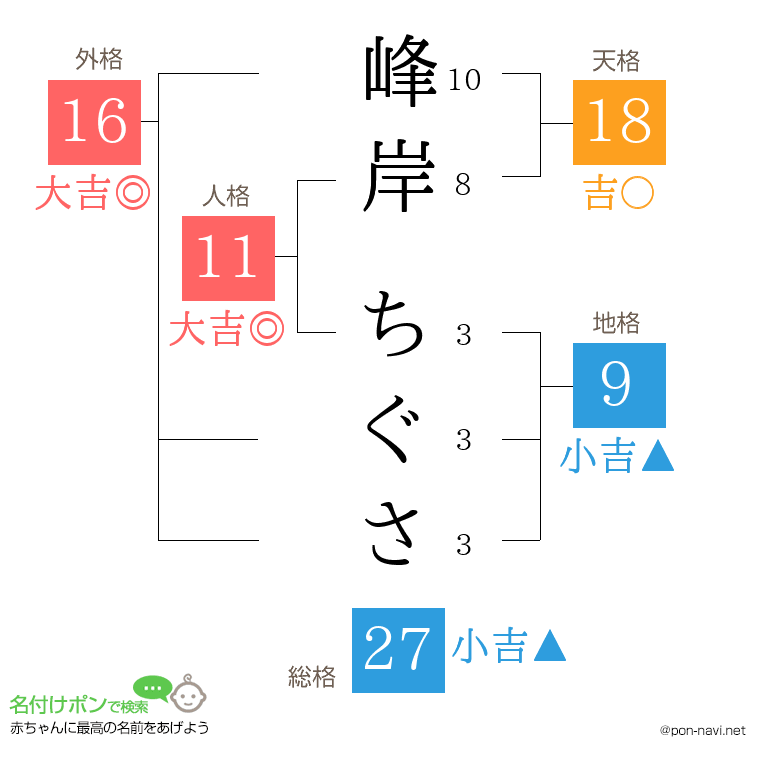峰岸 ちぐささんの姓名判断結果