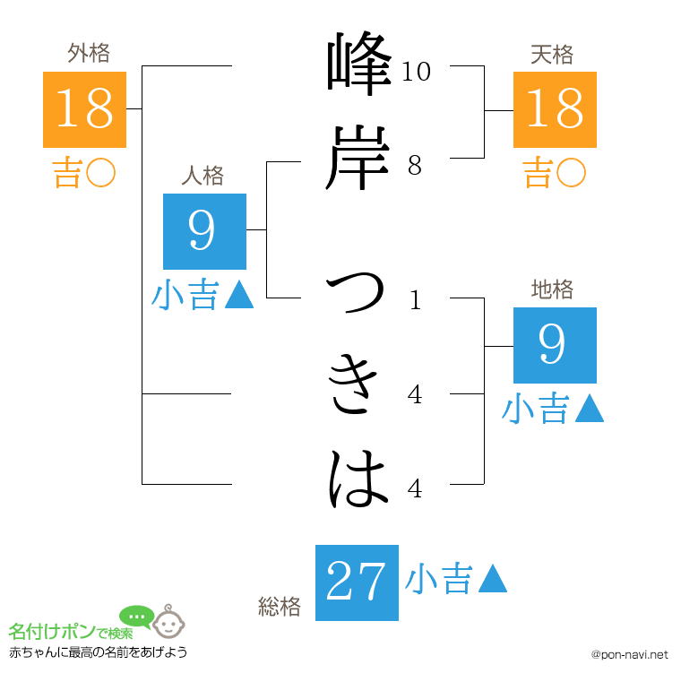 峰岸 つきはさんの姓名判断結果
