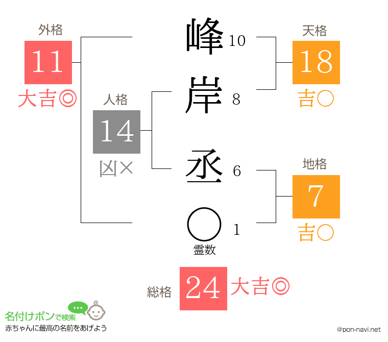 峰岸 丞さんの姓名判断結果