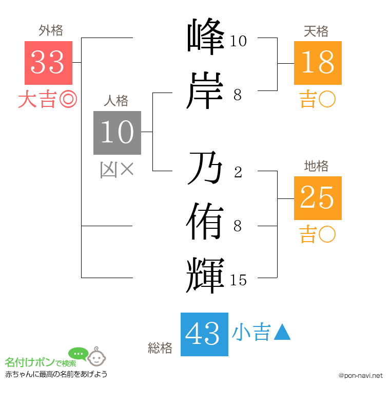 峰岸 乃侑輝さんの姓名判断結果