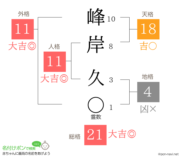 峰岸 久さんの姓名判断結果