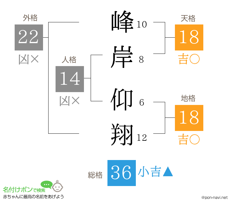 峰岸 仰翔さんの姓名判断結果