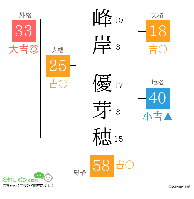 峰岸 優芽穂さんの姓名判断結果