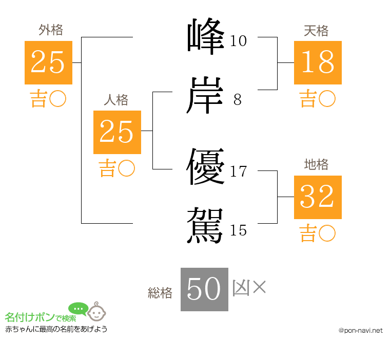 峰岸 優駕さんの姓名判断結果