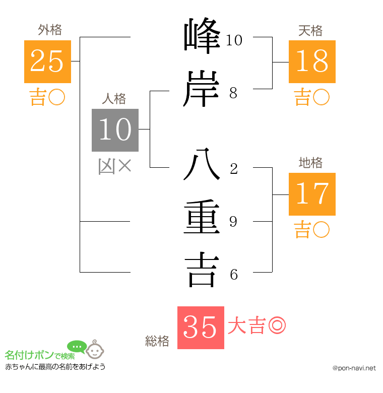 峰岸 八重吉さんの姓名判断結果