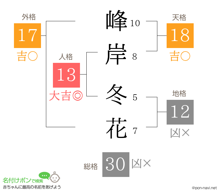 峰岸 冬花さんの姓名判断結果