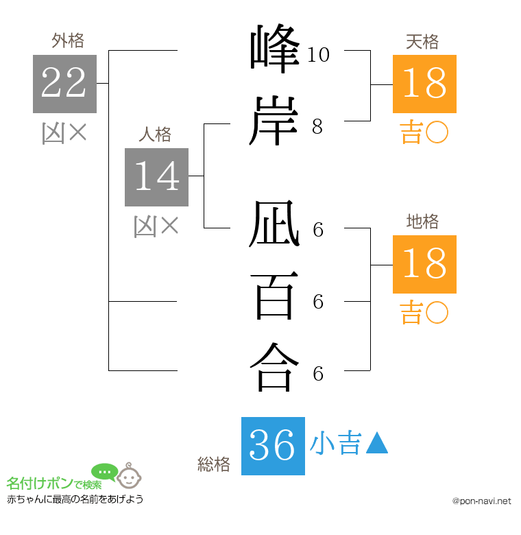 峰岸 凪百合さんの姓名判断結果