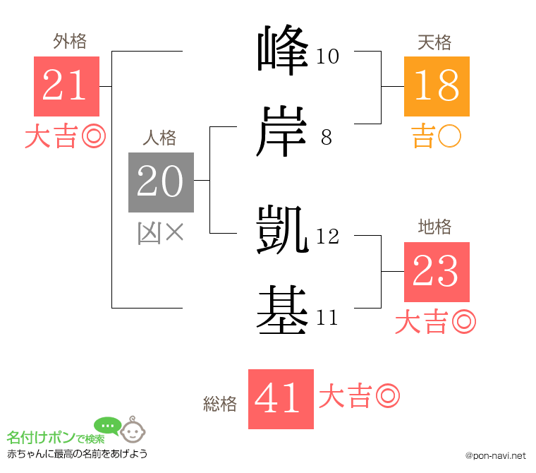 峰岸 凱基さんの姓名判断結果