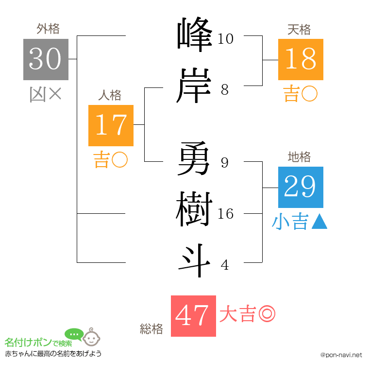 峰岸 勇樹斗さんの姓名判断結果