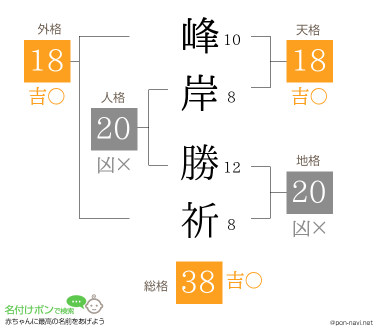 峰岸 勝祈さんの姓名判断結果