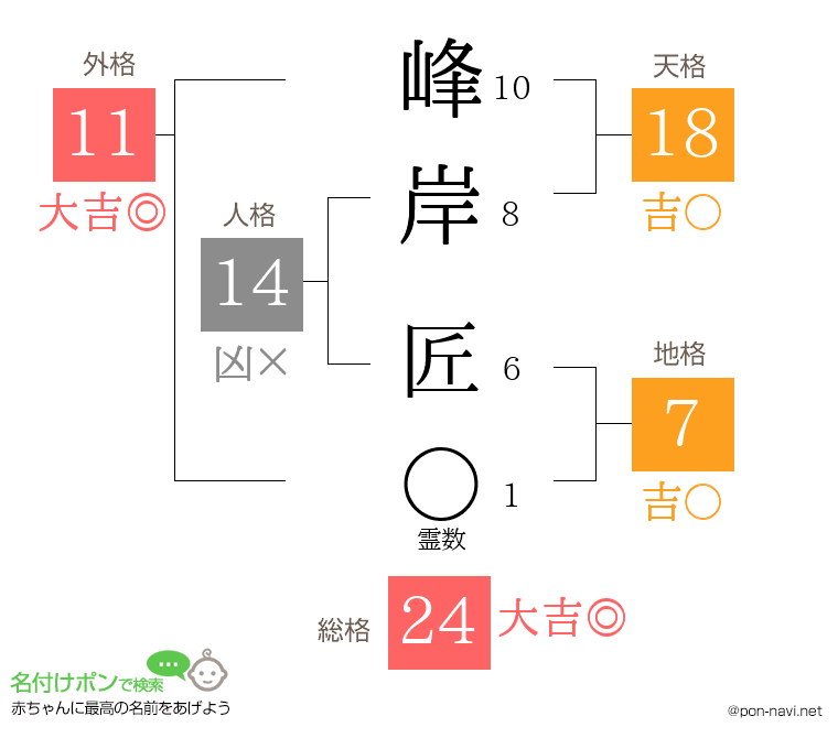 峰岸 匠さんの姓名判断結果