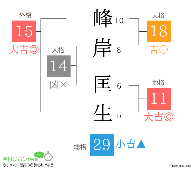 峰岸 匡生さんの姓名判断結果