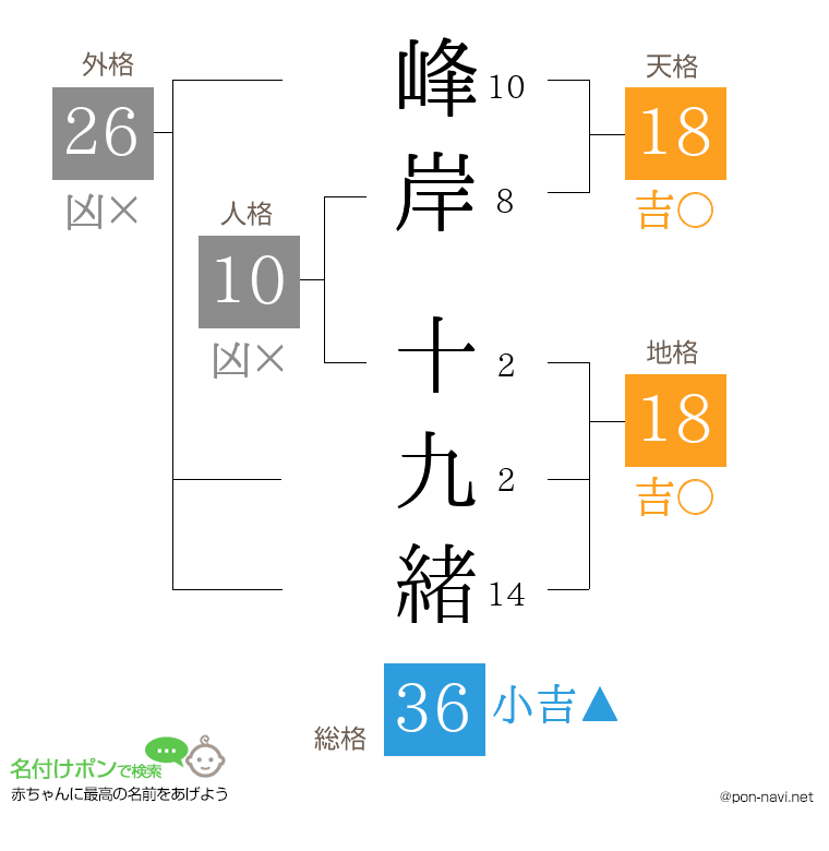 峰岸 十九緒さんの姓名判断結果