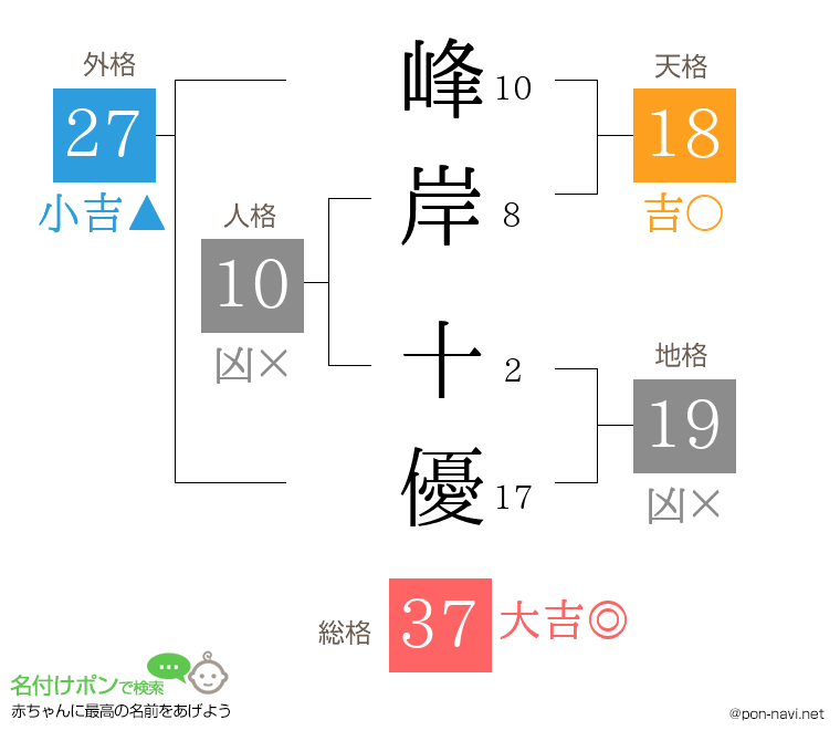 峰岸 十優さんの姓名判断結果