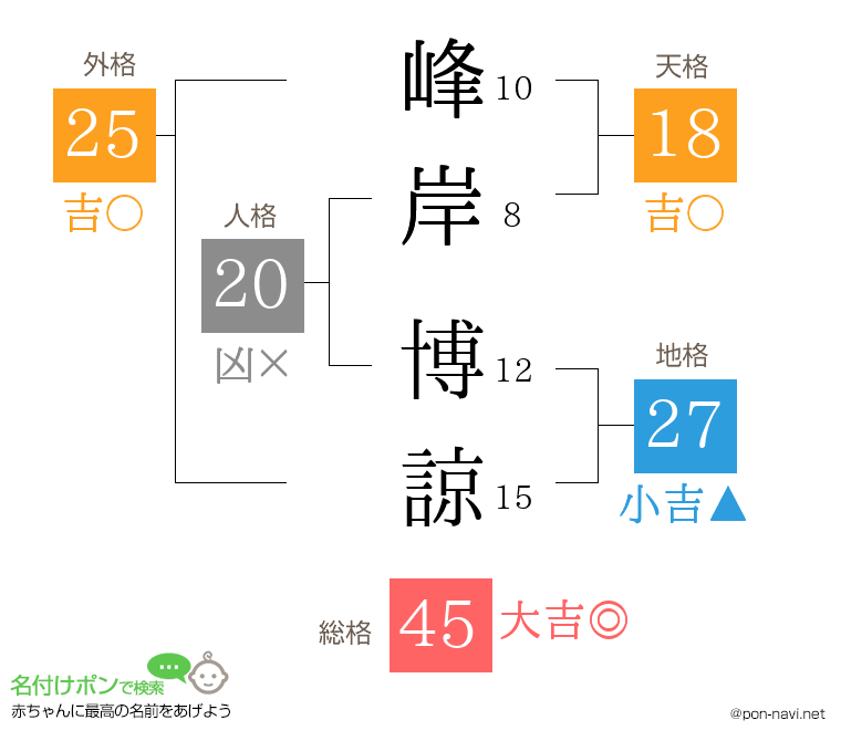 峰岸 博諒さんの姓名判断結果
