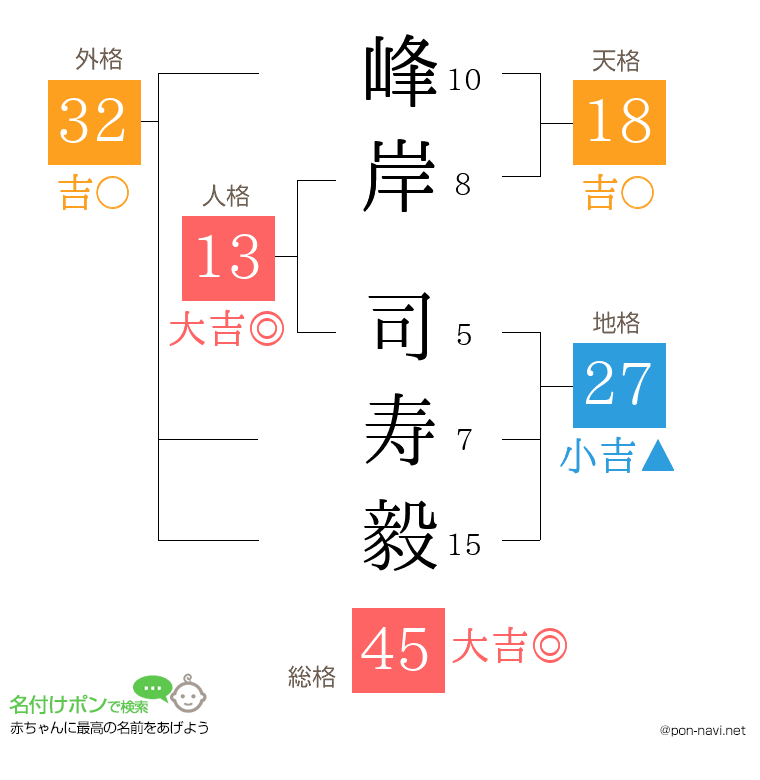 峰岸 司寿毅さんの姓名判断結果