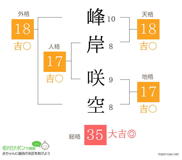 峰岸 咲空さんの姓名判断結果